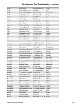 Employment Certificate Issuing Locations