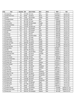 Final RI-MO Data FY 2018-19.Xlsx