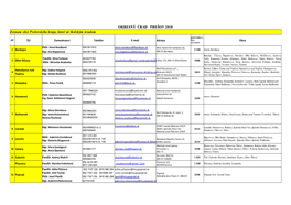OKRESNÝ ÚRAD PREŠOV 2018 Zoznam Obcí Prešovského Kraja, Ktoré Sú Školským Úradom
