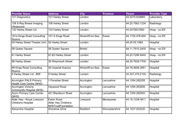 Direct Settlement Network Report