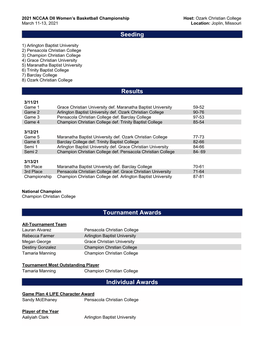 2021 Results