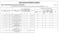 Government of Andhra Pradesh
