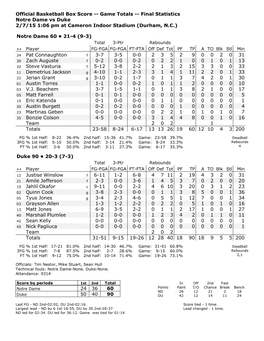 Official Basketball Box Score -- Game Totals -- Final Statistics Notre Dame Vs Duke 2/7/15 1:06 Pm at Cameron Indoor Stadium (Durham, N.C.)