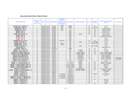 Spis Przystanków Gmina I Miasto Chęciny