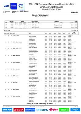 29Th LEN European Swimming Championships Eindhoven