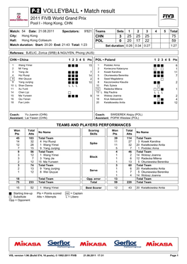 VOLLEYBALL • Match Result 2011 FIVB World Grand Prix Pool I - Hong Kong, CHN