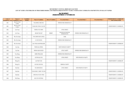 Sha Tin District (Nomination Period: 4-17 October 2019)