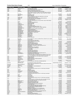 Portland Street Name Changes 3/1/07 Source: Portland Office of Transportation