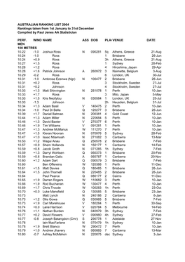 2004 Rankings As at 31 December Update