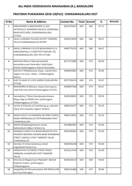 All India Veerashavia Mahasabha (R.), Bangalore Pratibha Puraskara-2018