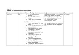 Appendix 5 Summary of Consultations with Project Proponent Date Type