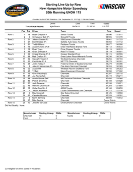 Starting Line up by Row New Hampshire Motor Speedway 20Th Running UNOH 175