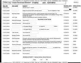 FOIA Log - Cases Received Between 1/1/2012� and 12/31/2012 5/23/2013