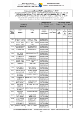 Локални Избори 2020/Lokalni Izbori 2020