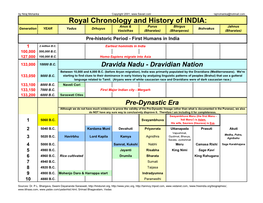 Royal Chronology and History of INDIA