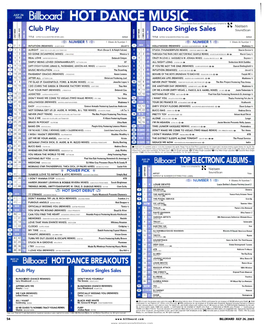Billboard HOT DANCE MUSIC.. Dance Singles Sales and Sales Breakouts Data Compiled by Li: Nielsen Club Play Dance Singles Sales Soundscan