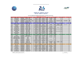 Test Day Entry List