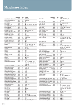 Hardware Index