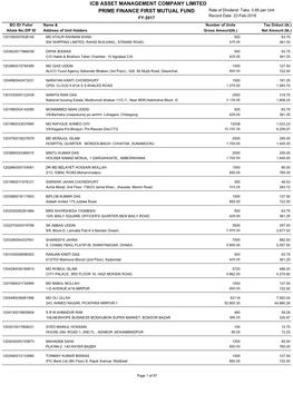 Icb Asset Management Company Limited Prime Finance