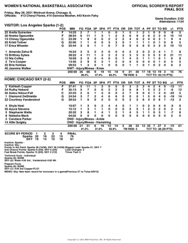 Box Score Sparks