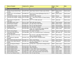 Name of Hospital Telephone No. Address Postal Code Town State