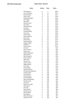 Player Points - Round 4