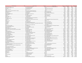 Fall 2021 In-Person Budget.Pdf