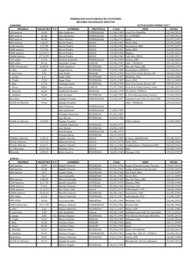 Records Nacionales 2017