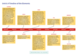 Unit 6.4 Timeline of the Elements