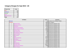 Category Changes for Sept 2013 - UK