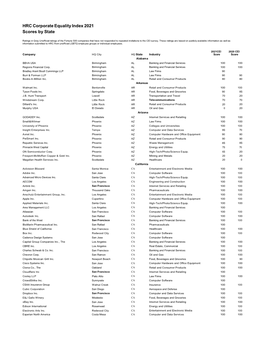 HRC Corporate Equality Index 2021 Scores by State