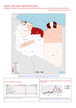 LIBYA, SECOND QUARTER 2015: Update on Incidents According to the Armed Conflict Location & Event Data Project (ACLED) Compiled by ACCORD, 26 November 2015