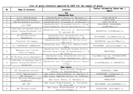 List of Grain Elevators Approved by GACC for the Supply of Grain Contact Infromation (Phone Num