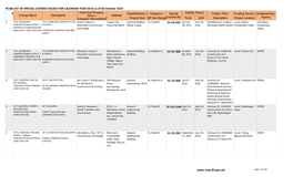 PCAB List of Special Licenses Issued for Calendar Year 2015 As of 02