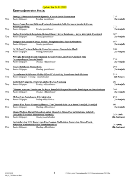 Renovasjonsruter 2019 Fra 04 01 2019.Pdf