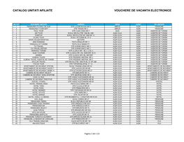 Catalog Unitati Afiliate Vouchere De Vacanta Electronice