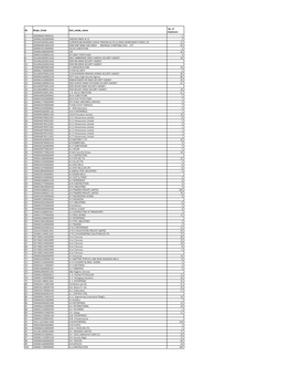 Sl. Empr Code Fact Estab Name No. of Employees 1