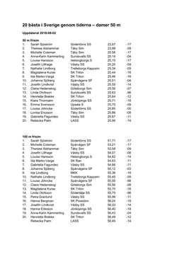 20 Bästa I Sverige Genom Tiderna – Damer 50 M