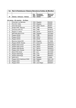 1Er Ral.Li D'autobusos Clàssics Barcelona-Caldes De Montbui