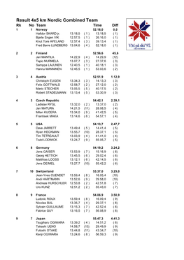 Result 4X5 Km Nordic Combined Team Rk No Team Time Diff 1 1 Norway 52.18,0 0,0 Halldor SKARD Jr