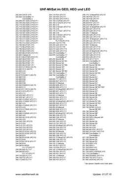 UHF Milsat Im GEO. HEO Und