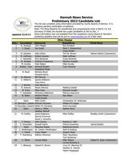 Preliminary 2012 Candidate List This List Was Compiled Using Information Provided by County Boards of Election