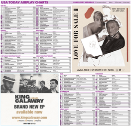 Usa Today Airplay Charts