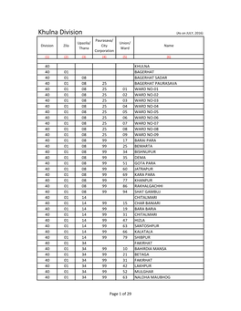 Khulna Division (As on JULY, 2016) Paurasava/ Upazila/ Union/ Division Zila City Name Thana Ward Corporation (1) (2) (3) (4) (5) (6)