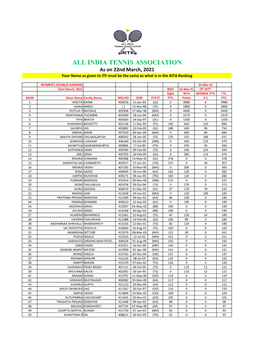 INDIA TENNIS ASSOCIATION As on 22Nd March, 2021 Your Name As Given to ITF Must Be the Same As What Is in the AITA Ranking