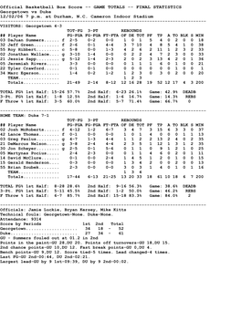 Official Basketball Box Score -- GAME TOTALS -- FINAL STATISTICS Georgetown Vs Duke 12/02/06 7 P.M