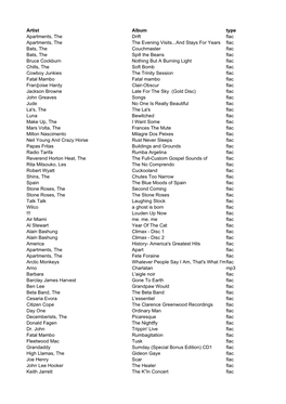 Artist Album Type Apartments, the Drift Flac Apartments, the the Evening