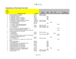 Hazardous Chemicals List