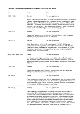 Timeline / Before 1800 to After 1930 / FINE and APPLIED ARTS