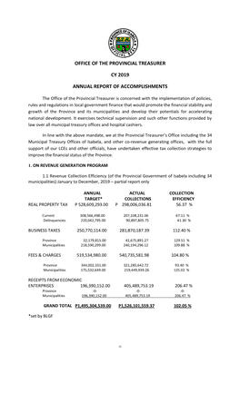 Office of the Provincial Treasurer Cy 2019 Annual Report Of